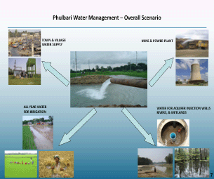 Progressive Land Rehabilitation and Agriculture